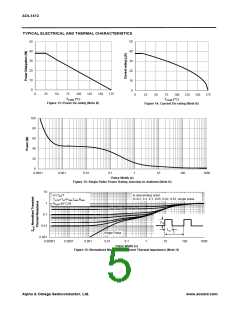 浏览型号AOL1413的Datasheet PDF文件第5页