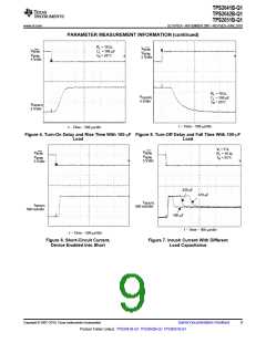 浏览型号TPS2041B-Q1的Datasheet PDF文件第9页