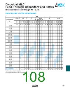 浏览型号SM045C156KHN650的Datasheet PDF文件第108页