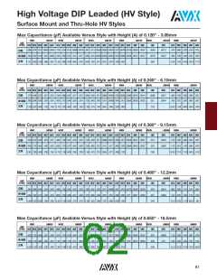 浏览型号SM045C156KHN650的Datasheet PDF文件第62页