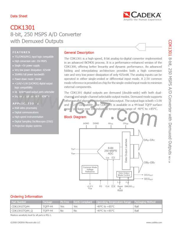 CDK1301ITQ44图片预览