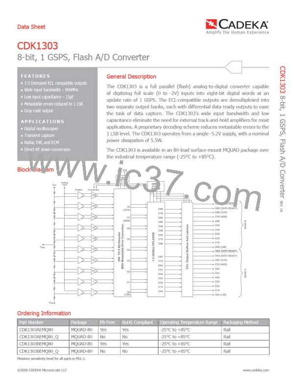 CDK1303图片预览