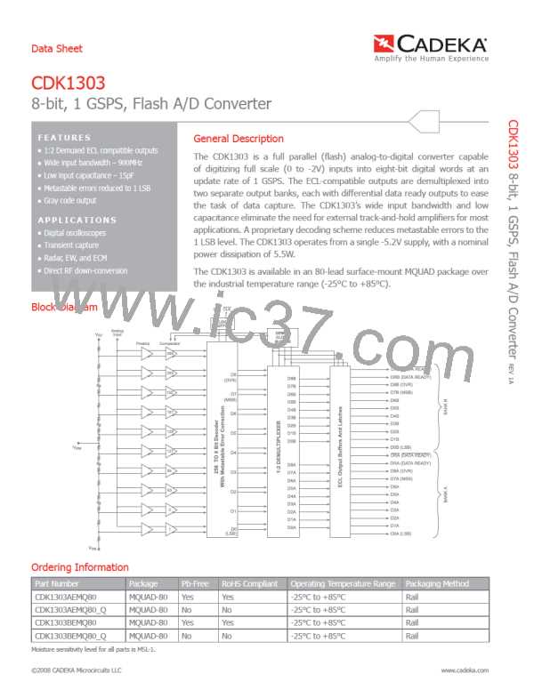 CDK1303AEMQ80_Q图片预览