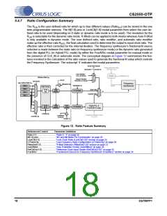 浏览型号CS2000P-CZZR的Datasheet PDF文件第18页