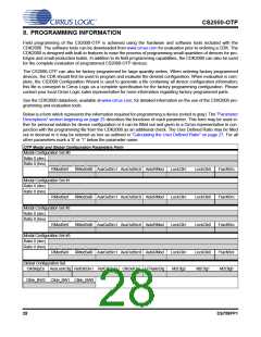 浏览型号CS2000P-CZZR的Datasheet PDF文件第28页
