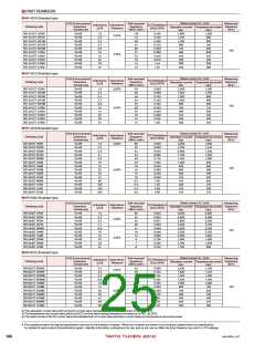 浏览型号LBMF1608T4R7M的Datasheet PDF文件第25页