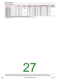 浏览型号LBMF1608T4R7M的Datasheet PDF文件第27页