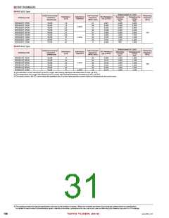 浏览型号LBMF1608T4R7M的Datasheet PDF文件第31页