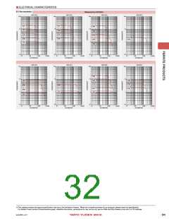 浏览型号LBMF1608T4R7M的Datasheet PDF文件第32页