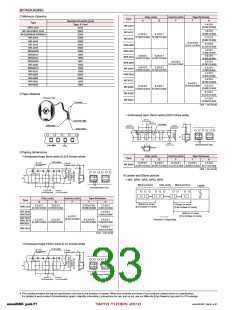 浏览型号LBMF1608T4R7M的Datasheet PDF文件第33页