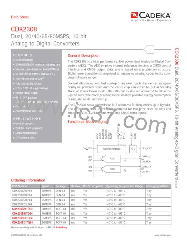 CDK2308AILP64图片预览