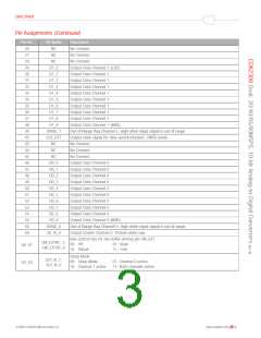 浏览型号CDK2308BILP64的Datasheet PDF文件第3页