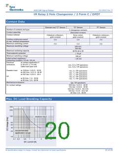 浏览型号IME02GR的Datasheet PDF文件第20页