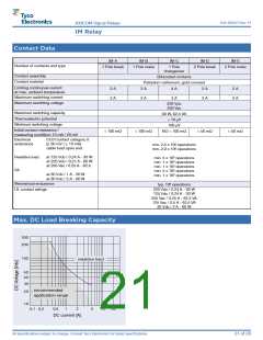 浏览型号IME02GR的Datasheet PDF文件第21页