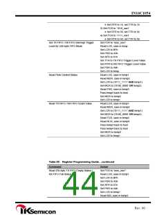浏览型号IN16C1054的Datasheet PDF文件第44页