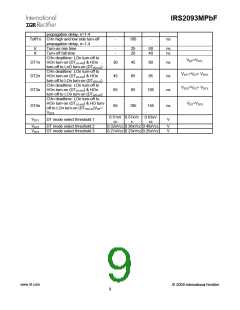 浏览型号IRS2093M的Datasheet PDF文件第9页