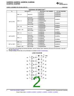 浏览型号ULN2003AIDG4的Datasheet PDF文件第2页