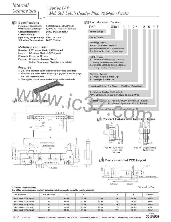 FAP-1601-1104-1-0BF图片预览