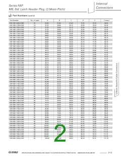 浏览型号FAP-1601-1104-1-0BF的Datasheet PDF文件第2页