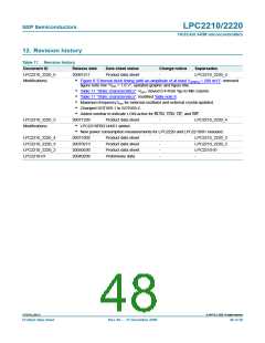 浏览型号LPC2220FBD144-S的Datasheet PDF文件第48页
