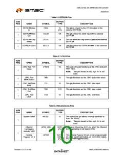 浏览型号LAN9514-JZX的Datasheet PDF文件第10页
