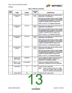 浏览型号LAN9514-JZX的Datasheet PDF文件第13页