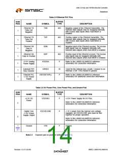 浏览型号LAN9514-JZX的Datasheet PDF文件第14页