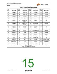 浏览型号LAN9514-JZX的Datasheet PDF文件第15页