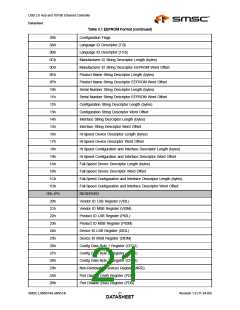 浏览型号LAN9514-JZX的Datasheet PDF文件第21页