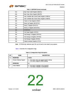 浏览型号LAN9514-JZX的Datasheet PDF文件第22页