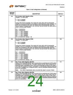 浏览型号LAN9514-JZX的Datasheet PDF文件第24页