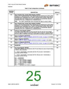 浏览型号LAN9514-JZX的Datasheet PDF文件第25页