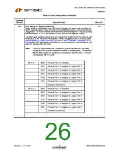 浏览型号LAN9514-JZX的Datasheet PDF文件第26页