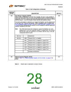 浏览型号LAN9514-JZX的Datasheet PDF文件第28页