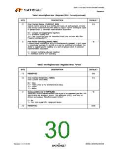 浏览型号LAN9514-JZX的Datasheet PDF文件第30页