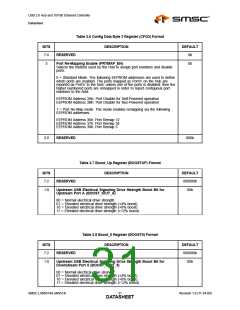 浏览型号LAN9514-JZX的Datasheet PDF文件第31页