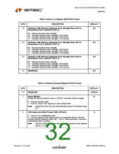 浏览型号LAN9514-JZX的Datasheet PDF文件第32页