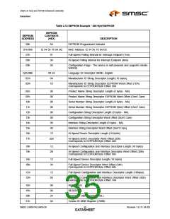 浏览型号LAN9514-JZX的Datasheet PDF文件第35页