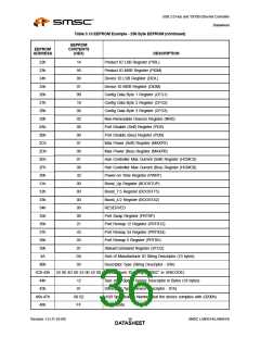 浏览型号LAN9514-JZX的Datasheet PDF文件第36页