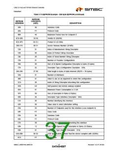 浏览型号LAN9514-JZX的Datasheet PDF文件第37页