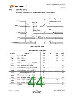 浏览型号LAN9514-JZX的Datasheet PDF文件第44页