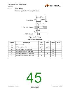 浏览型号LAN9514-JZX的Datasheet PDF文件第45页