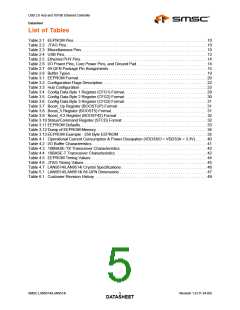 浏览型号LAN9514-JZX的Datasheet PDF文件第5页