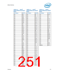 浏览型号319973-003的Datasheet PDF文件第251页