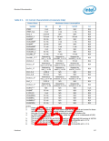 浏览型号319973-003的Datasheet PDF文件第257页