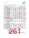 浏览型号319973-003的Datasheet PDF文件第261页