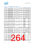 浏览型号319973-003的Datasheet PDF文件第264页