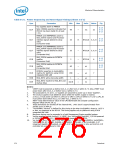 浏览型号319973-003的Datasheet PDF文件第276页