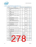 浏览型号319973-003的Datasheet PDF文件第278页