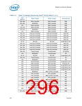 浏览型号319973-003的Datasheet PDF文件第296页